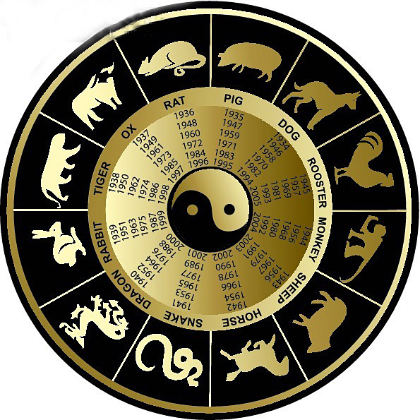 Chinese zodiac calendar