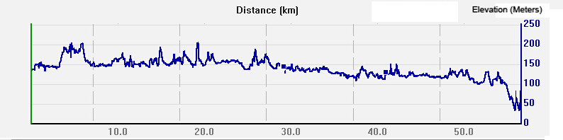 Biking route from Guilin to Yangshuo,