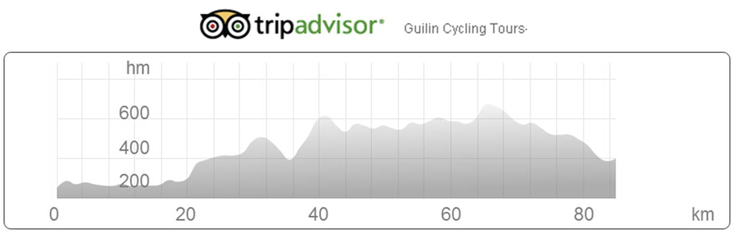 GPS data Hunan Bicycle Tirp