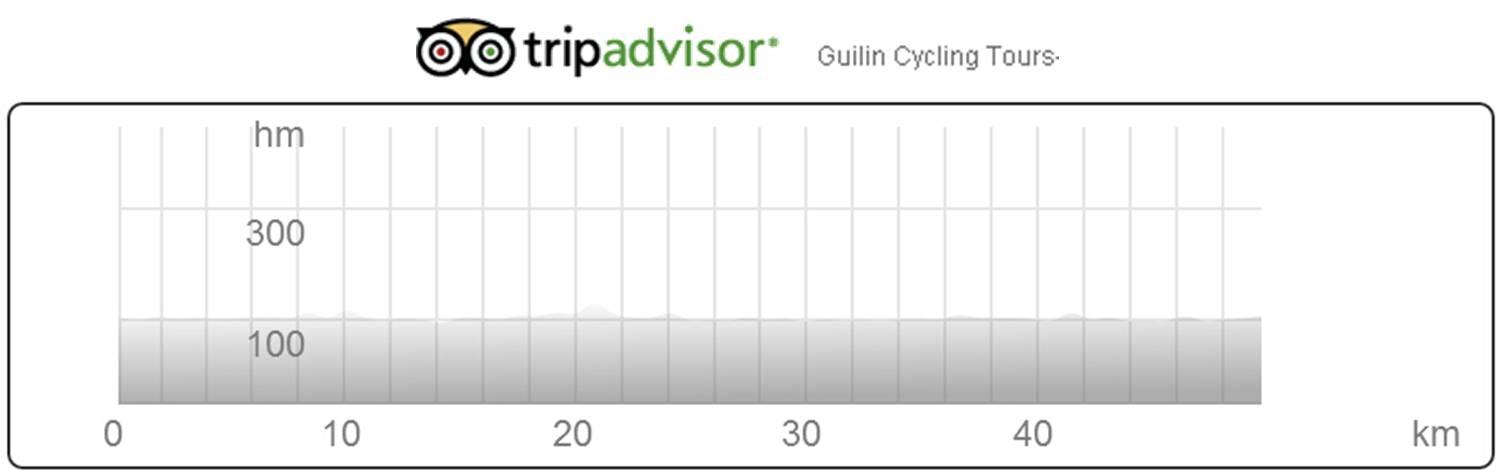 Mountain Bike Trail Map of Guilin