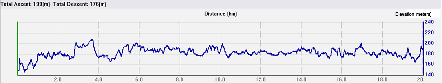 Bike data from Guilin to Xing'an