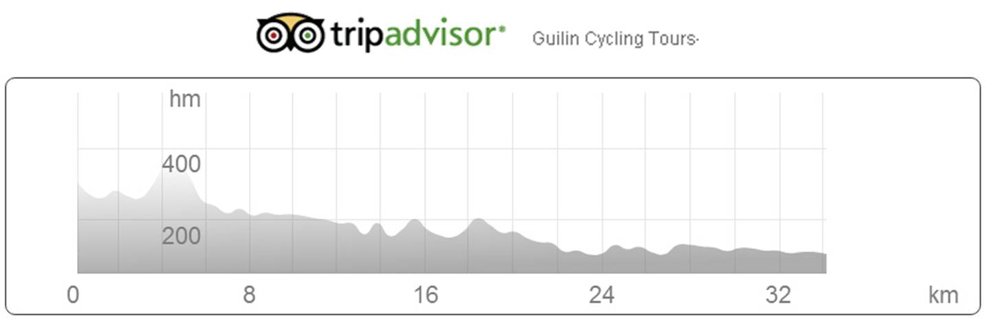 GPS data from Fenghuang to Mayang, Hunan Bike Map